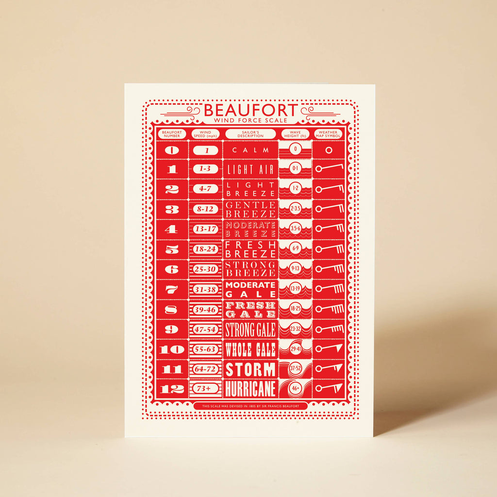 Beaufort Wind Force Scale chart on a beige background