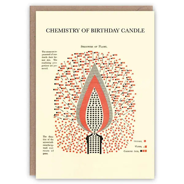 'Chemistry of Birthday Candle' Greetings Card - Winter's Moon 
