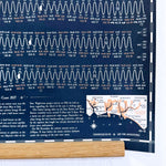 sharon lee - tide chart 2027 poster close-up - winter's moon