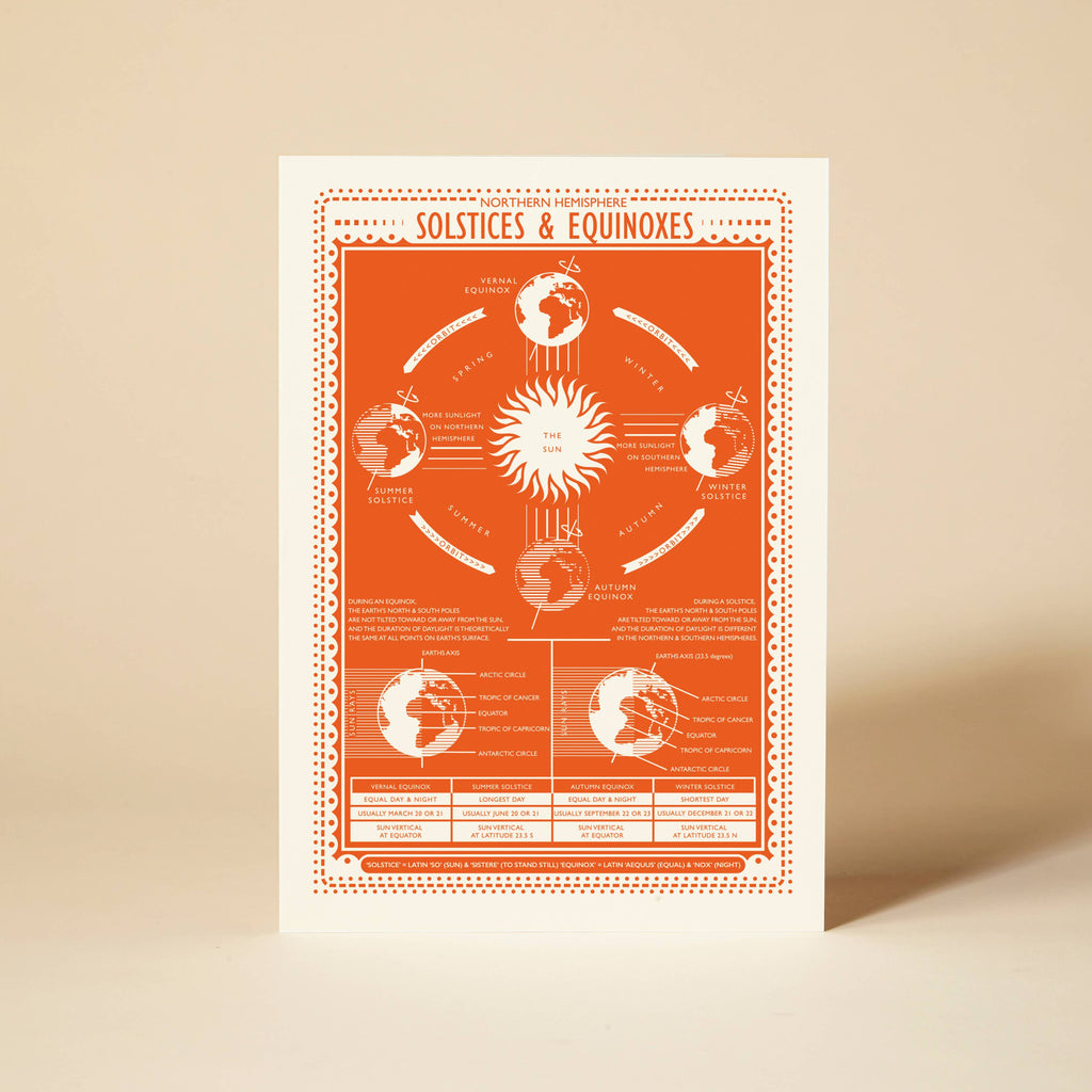 Educational card about solstices and equinoxes on a beige background
